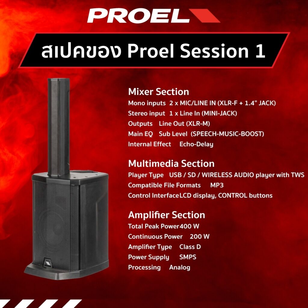 Proel Session 1 ลำโพงมาแรง ราคาสบายกระเป๋า – เครื่องเสียง Sound-Republic