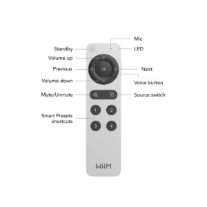 WiiM Voice Remote 2 รีโมทสั่งงานเสียง | คุม Wi-Fi Audio | ใช้ง่ายไม่ต้องมือถือ - Image 3